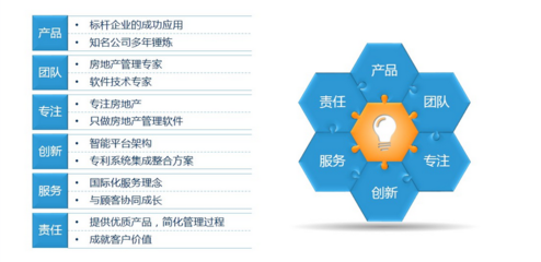 商業(yè)地產(chǎn)咨詢策劃服務(wù) 賦能資產(chǎn)價(jià)值，驅(qū)動(dòng)商業(yè)成功