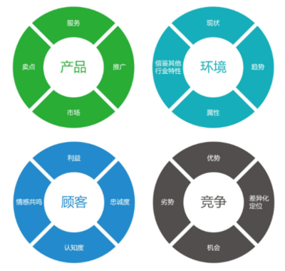 新余企業(yè)網(wǎng)絡(luò)營銷策劃咨詢指南 云宸網(wǎng)絡(luò)發(fā)展的專業(yè)服務(wù)解析